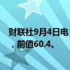 财联社9月4日电，印度8月日经服务业PMI60.9，预期60.3，前值60.4。