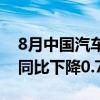 8月中国汽车经销商库存预警指数为56.2%，同比下降0.7个百分点