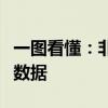 一图看懂：非农正重新成为美国最重要的经济数据