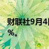 财联社9月4日电，日经225指数跌幅扩大至4%。