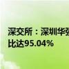 深交所：深圳华强近8个交易日累涨102.36% 自然人买入占比达95.04%