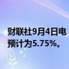 财联社9月4日电，波兰央行将主要利率维持在5.75%，市场预计为5.75%。