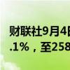 财联社9月4日电，韩国KOSPI指数收盘下跌3.1%，至2580.80点。