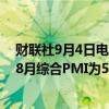 财联社9月4日电，英国8月服务业PMI为53.7，预期53.3；8月综合PMI为53.8，预期53.4。