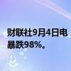 财联社9月4日电，港股升能集团涨幅扩大至75%，该股昨天暴跌98%。