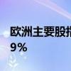 欧洲主要股指集体收跌 德国DAX30指数跌0.9%