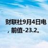 财联社9月4日电，澳大利亚8月AIG建筑业表现指数为-38.1，前值-23.2。