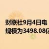 财联社9月4日电，周二美联储隔夜逆回购协议（RRP）使用规模为3498.08亿美元。