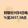 财联社9月4日电，日本股市早盘收盘，日本东证指数跌2.8%至2657.58点，日经225指数跌3.3%至37405.59点。