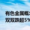 有色金属概念震荡下挫 紫金矿业、洛阳钼业双双跌超5%