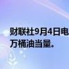 财联社9月4日电，巴西7月份石油和天然气产量为每日420万桶油当量。