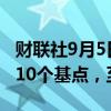 财联社9月5日电，2年期美国国债收益率下跌10个基点，至3.76%。