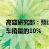 高盛研究部：预计到2030年3级自动驾驶汽车或将占全球新车销量的10%