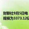 财联社9月5日电，周三美联储隔夜逆回购协议（RRP）使用规模为3373.12亿美元。