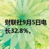 财联社9月5日电，鸿海8月销售额5,483.1亿元台币，同比增长32.8％。