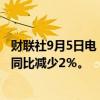 财联社9月5日电，中国海外发展8月合约销售额184.6亿元，同比减少2％。