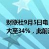 财联社9月5日电，Frontier Communications股价涨幅扩大至34%，此前消息称威瑞森将完成对该公司的收购。