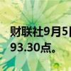 财联社9月5日电，泰国SET指数上涨2%至1393.30点。