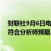 财联社9月6日电，埃及央行维持基准利率在27.25%不变，符合分析师预期。