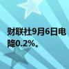 财联社9月6日电，法国7月工业产出环比下降0.5%，预期下降0.2%。