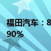 福田汽车：8月汽车销量42079辆 同比下降2.90%