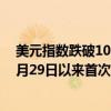 美元指数跌破101，此前美国ADP就业数据逊于预期，为8月29日以来首次。