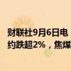 财联社9月6日电，黑色系期货继续下跌，焦炭、热卷主力合约跌超2%，焦煤、螺纹、铁矿主力合约跌近2%。