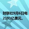 财联社9月6日电，日本8月外汇储备为12357亿美元，前值12191亿美元。