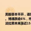 美股基本平开，道指涨0.08%，纳指涨0.06%，标普500指数涨0.05%。博通跌逾6%，市值跌破7000亿美元，公司Q4营收指引逊于预期。法拉第未来涨近15