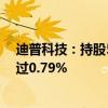 迪普科技：持股5%以上股东周顺林计划减持公司股份不超过0.79%