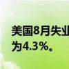 美国8月失业率为4.2%，预估为4.2%，前值为4.3%。