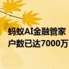 蚂蚁AI金融管家“蚂小财”在支付宝APP全量对外，月活用户数已达7000万