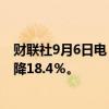 财联社9月6日电，玉晶光电8月营收为26.4亿台币，同比下降18.4％。