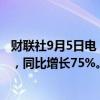 财联社9月5日电， 融创中国8月合约销售额73.5亿元人民币，同比增长75%。