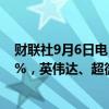 财联社9月6日电，美股科技股盘前普跌，博通绩后大跌超9%，英伟达、超微电脑、ARM跌超2%。