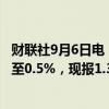 财联社9月6日电，美元兑加元升至两周高点，日内涨幅扩大至0.5%，现报1.3571。