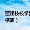 蓝翔技校学费价格表2023（蓝翔技校学费价格表）