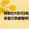 财联社9月9日电，新加坡铁矿石期货价格自2022年11月以来首次跌破每吨90美元。