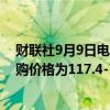 财联社9月9日电，美团于9月9日回购421.95万股，每股回购价格为117.4-120港元，共耗资约5亿港元。