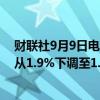 财联社9月9日电，以色列财政部长将2024年经济增长预期从1.9%下调至1.1%。