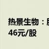 热景生物：股东询价转让价格初步确定为21.46元/股