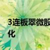 3连板翠微股份：日常经营情况未发生重大变化