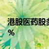 港股医药股多数走低 金斯瑞生物科技跌近13%