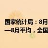 国家统计局：8月份，全国居民消费价格同比上涨0.6%。1­­—8月平均，全国居民消费价格比上年同期上涨0.2%。