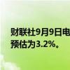 财联社9月9日电，日本第二季度GDP折合年率增长2.9%，预估为3.2%。