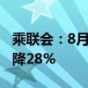 乘联会：8月常规燃油车零售87万辆，同比下降28%