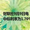 财联社9月9日电，央行今日进行915亿元7天期逆回购操作，中标利率为1.70%，与此前持平。