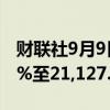 财联社9月9日电，台股加权股价指数下跌1.4%至21,127.81点。