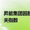 昇能集团因股权高度集中将不会被纳入恒生相关指数