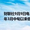 财联社9月9日电，布伦特原油跌破71美元/桶，一度跌至去年3月中旬以来低位，日内跌0.5%。